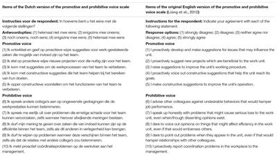 Frontiers Psychometric Validation Of The Dutch Version Of The